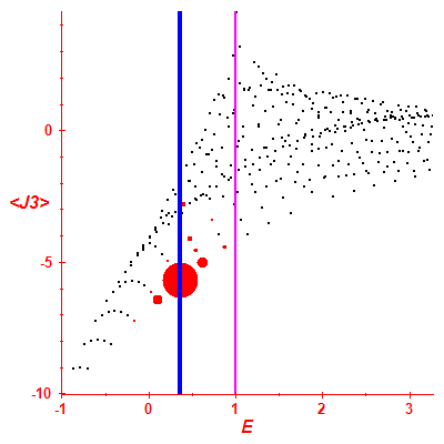 Peres lattice <J3>